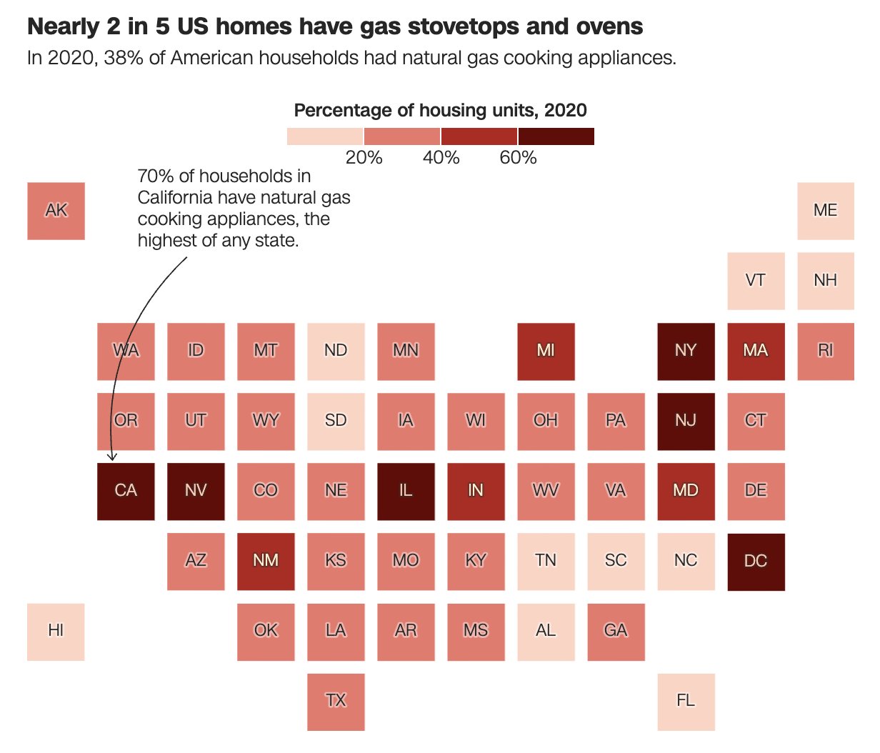 Gas stoves in the US graphic